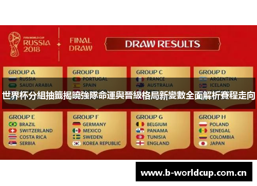 世界杯分組抽籤揭曉強隊命運與晉級格局新變數全面解析賽程走向 世界杯分組抽籤揭曉強隊命運與晉級格局新變數全面解析賽程走向