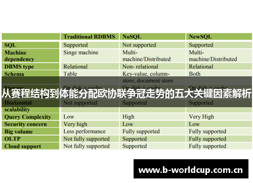 从赛程结构到体能分配欧协联争冠走势的五大关键因素解析 从赛程结构到体能分配欧协联争冠走势的五大关键因素解析