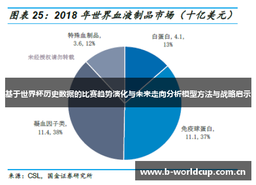 基于世界杯历史数据的比赛趋势演化与未来走向分析模型方法与战略启示 基于世界杯历史数据的比赛趋势演化与未来走向分析模型方法与战略启示